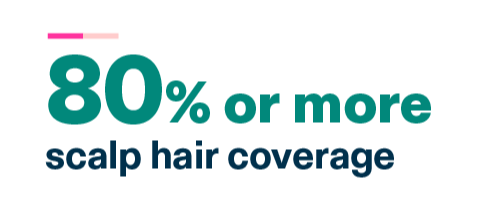 Text reading "80% or more scalp hair coverage. See safety info."